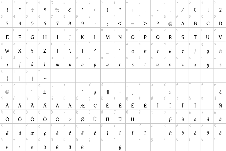 Full character map