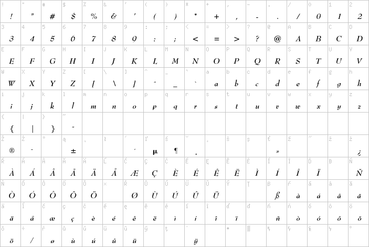 Full character map