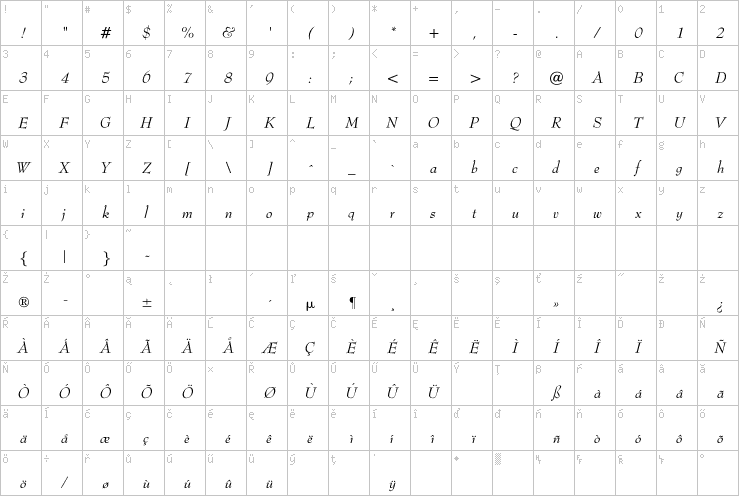 Full character map