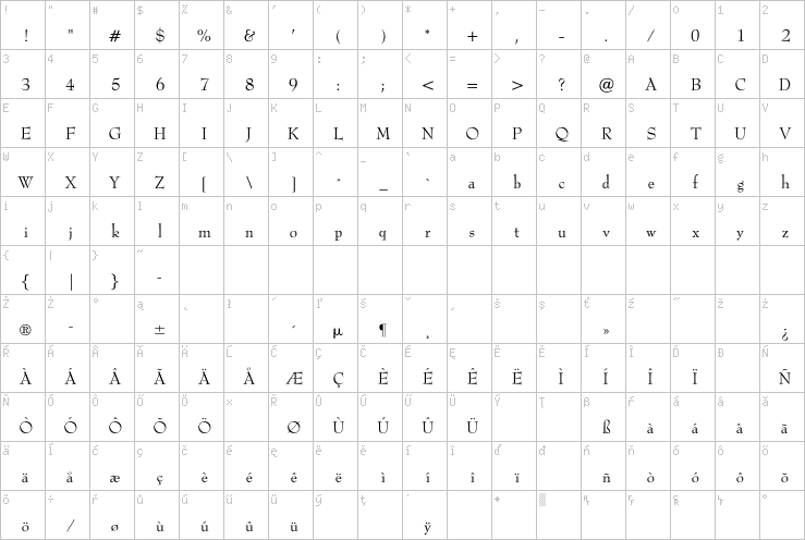 Full character map