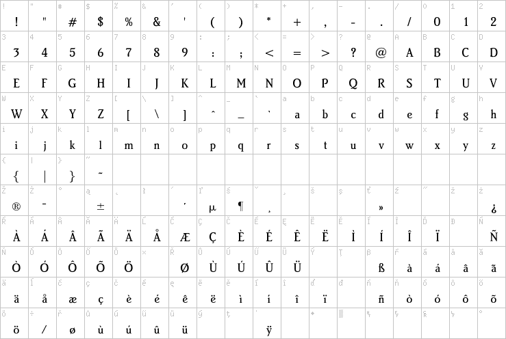 Full character map