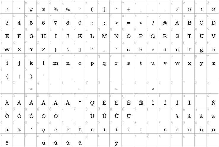 Full character map