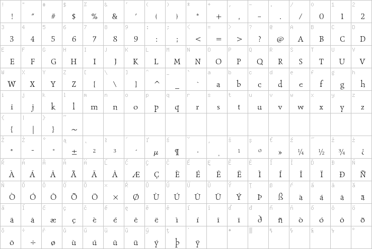 Full character map