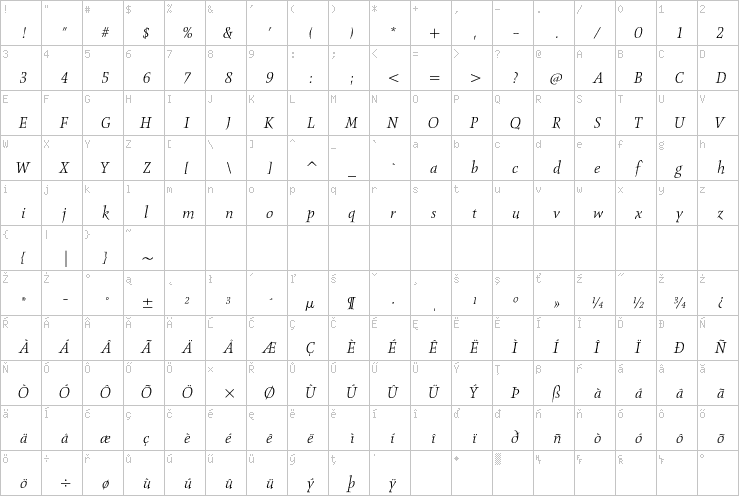 Full character map