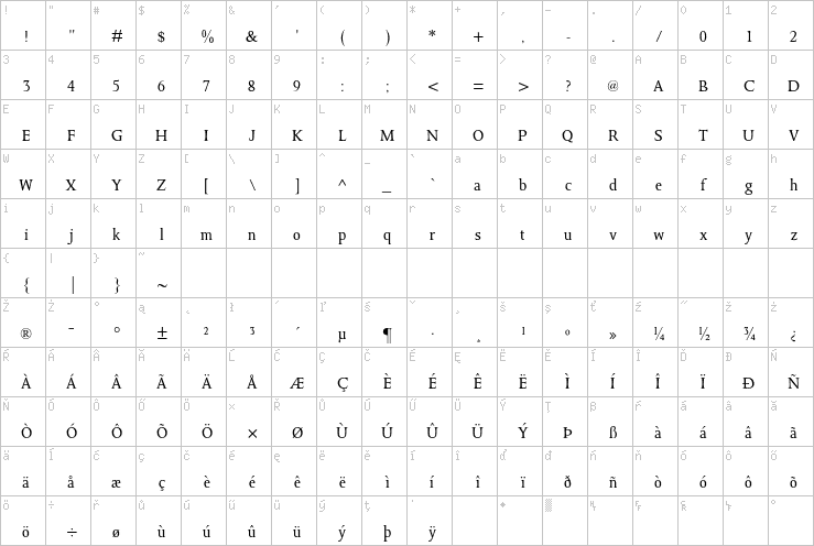 Full character map