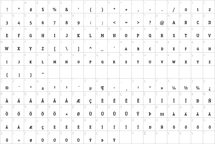 Full character map