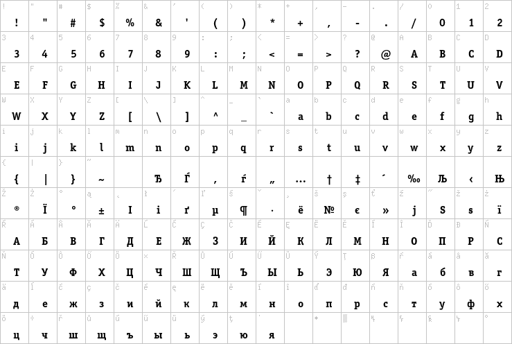 Full character map