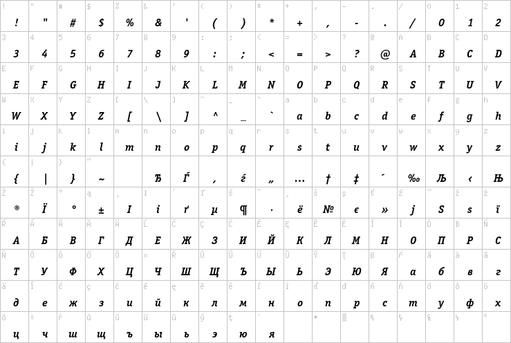 Full character map