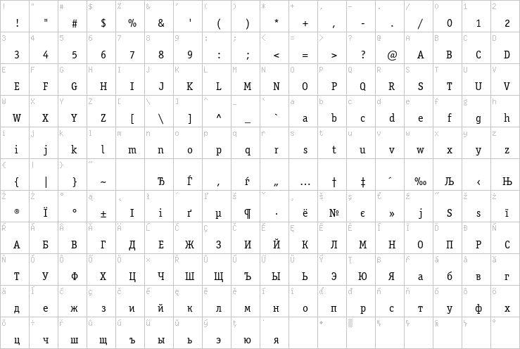 Full character map