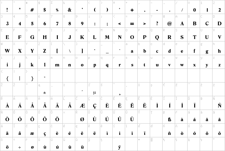 Full character map