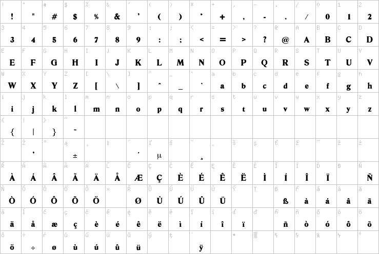 Full character map