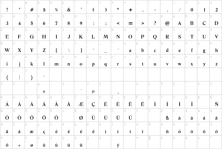 Full character map