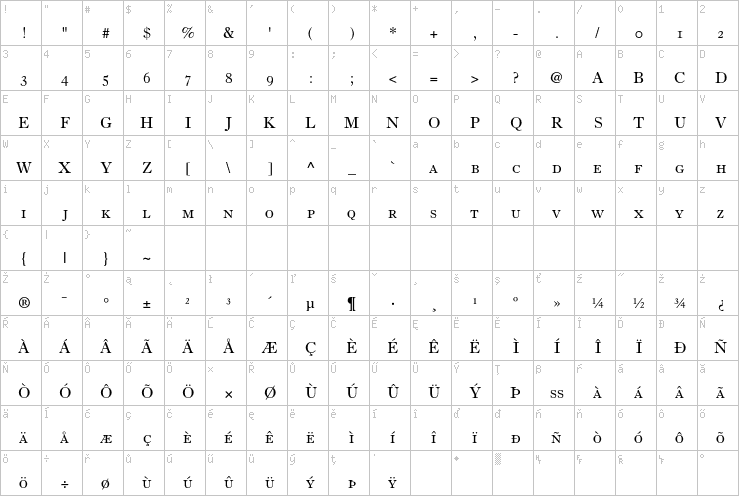 Full character map