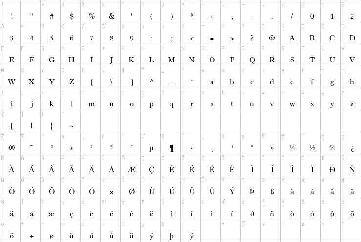 Full character map