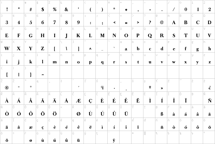 Full character map