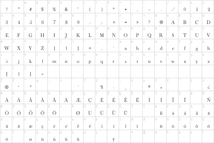 Full character map