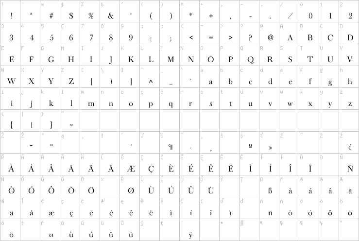 Full character map
