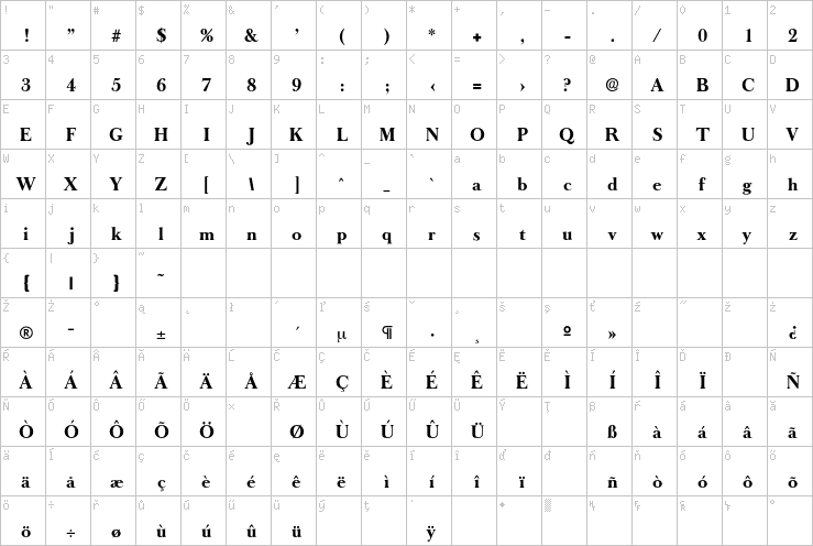 Full character map