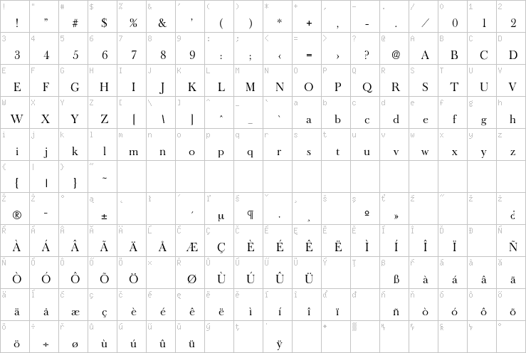 Full character map