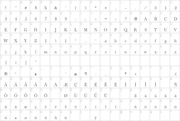 Full character map