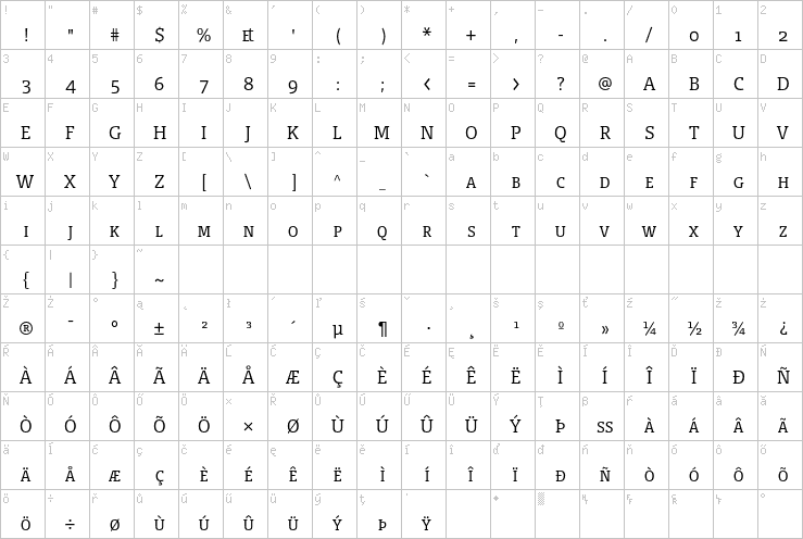 Full character map