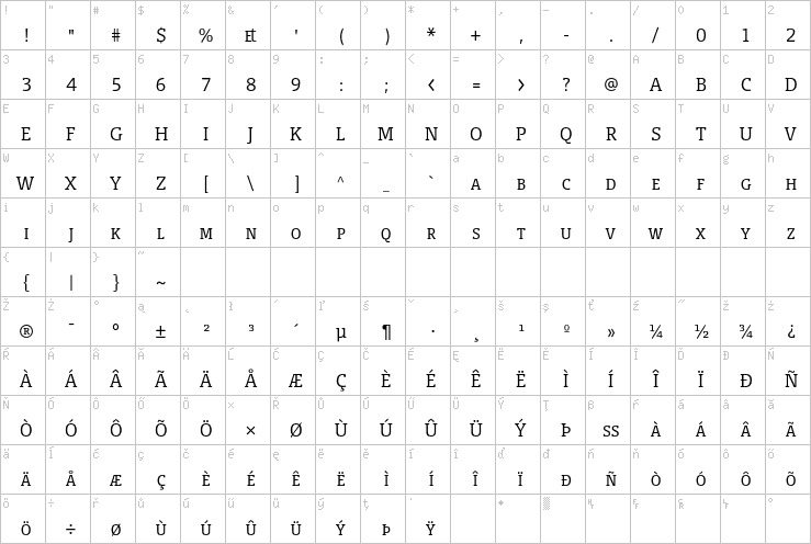 Full character map