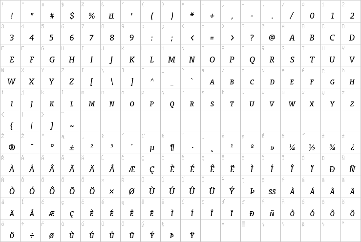 Full character map
