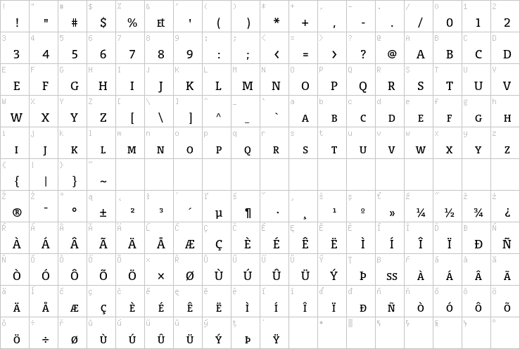 Full character map