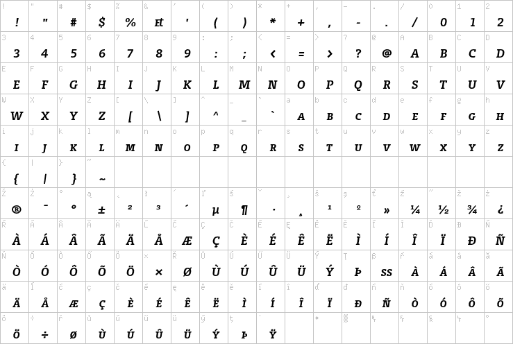 Full character map