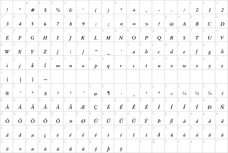 Full character map