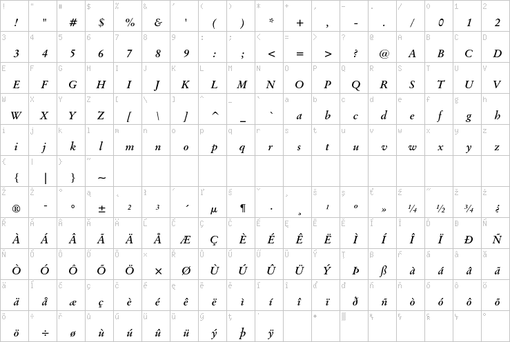 Full character map