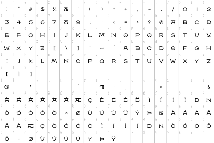Full character map