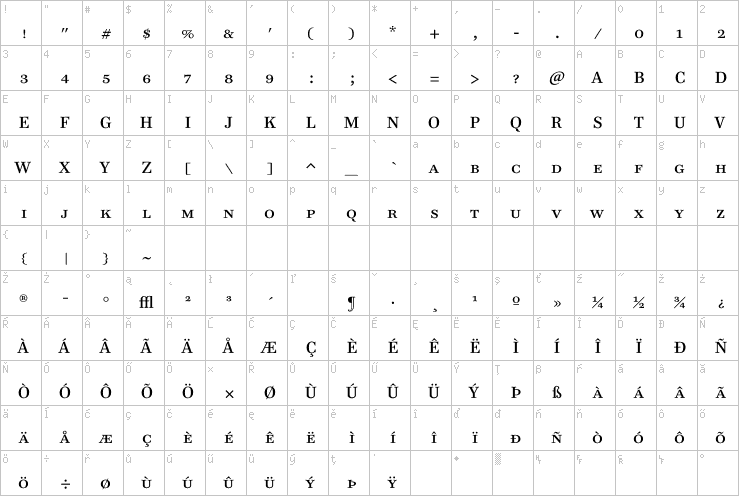 Full character map