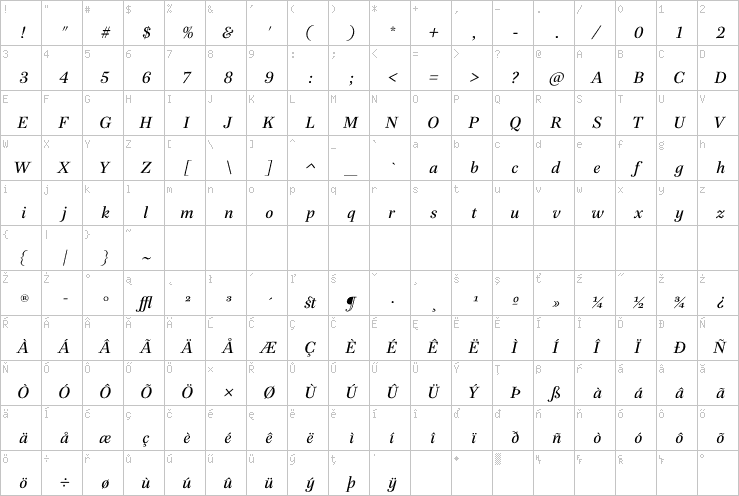 Full character map