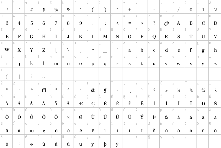 Full character map