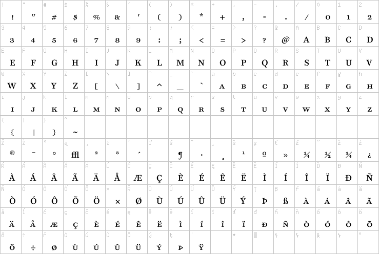 Full character map