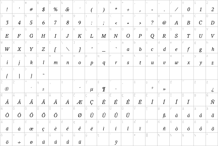 Full character map