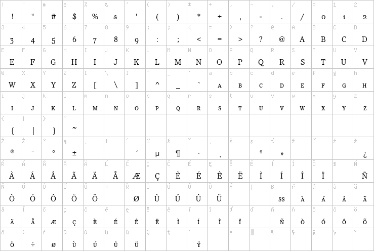 Full character map