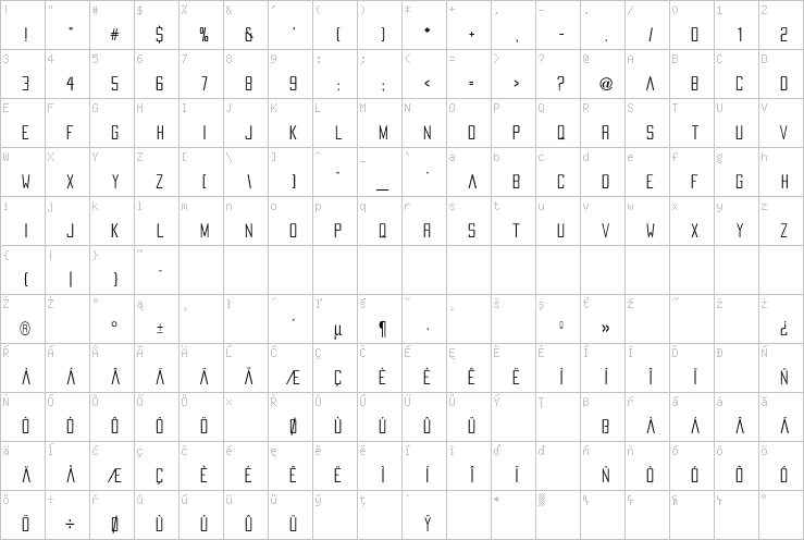 Full character map