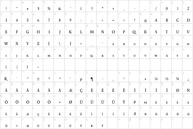 Full character map