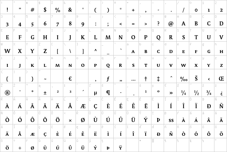 Full character map