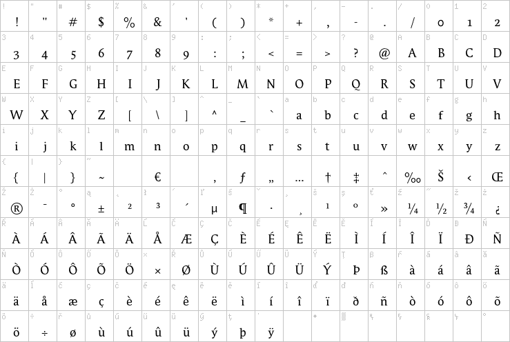 Full character map