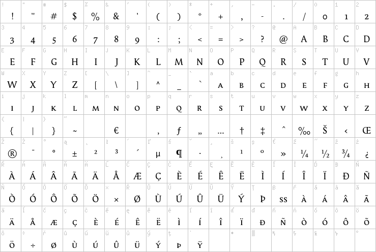Full character map