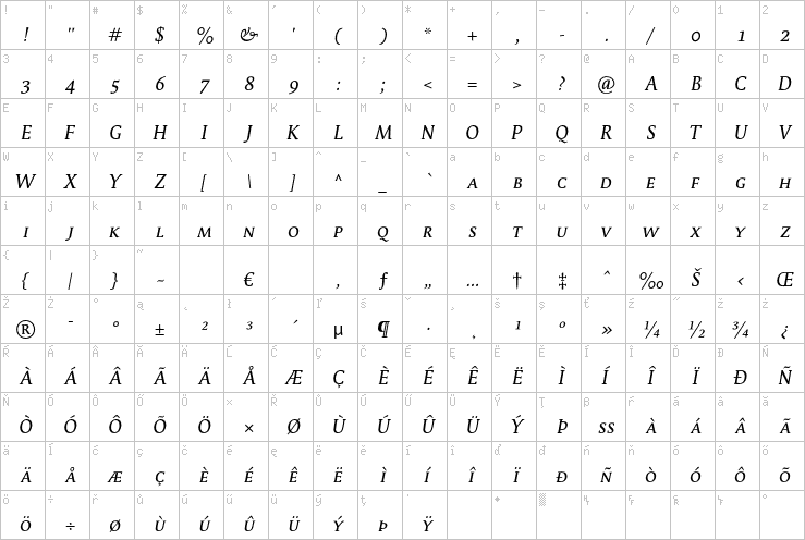 Full character map