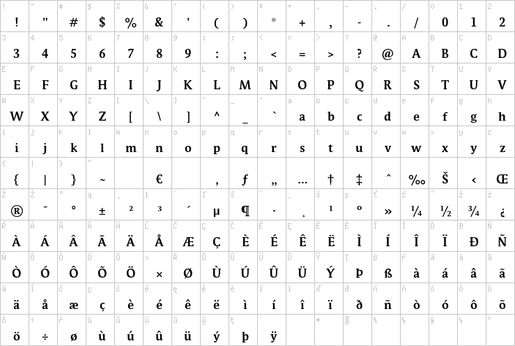 Full character map