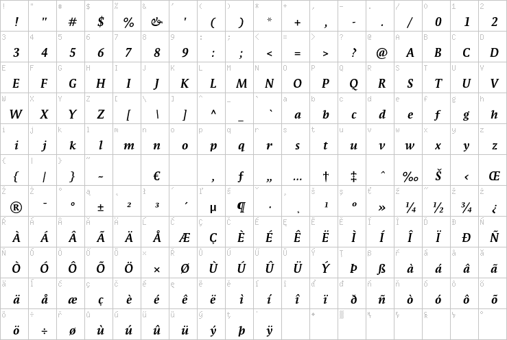 Full character map