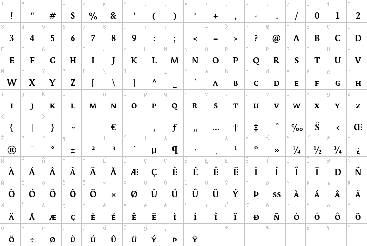 Full character map