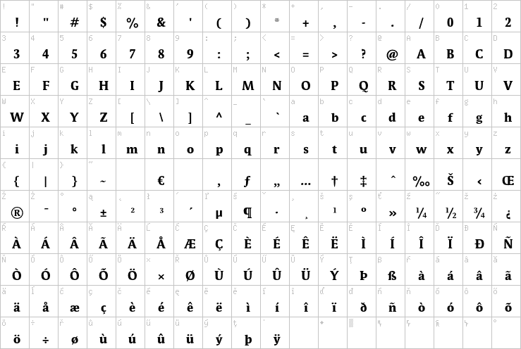 Full character map