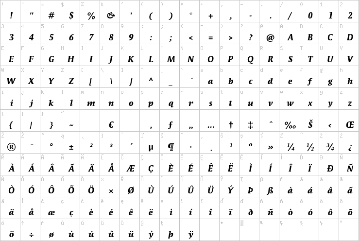 Full character map