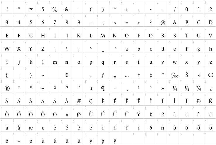 Full character map